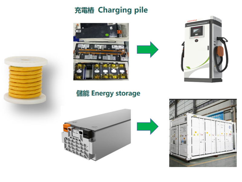 Alambre de cobre desnudo, alambre esmaltado, alambre estañado, alambre trenzado