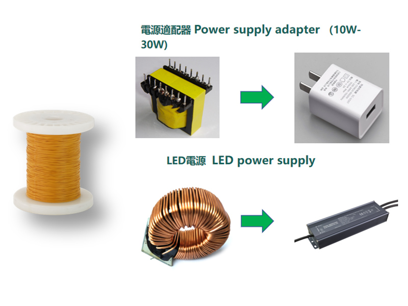 Alambre estañado, alambre trenzado esmaltado