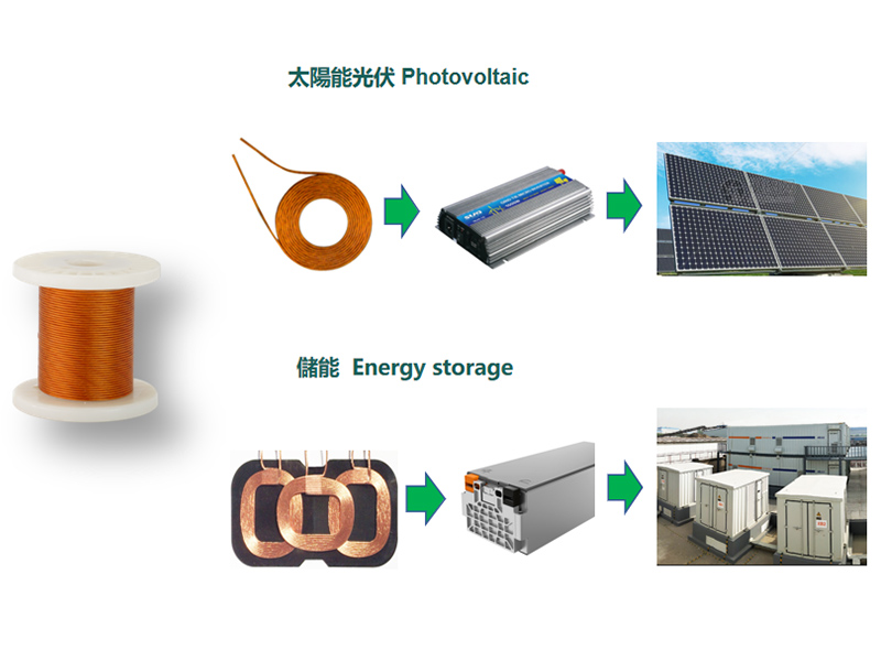 Alambre esmaltado, alambre estañado