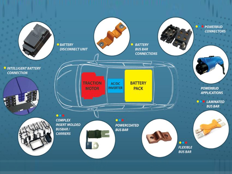 Productos automotrices de cobre y aluminio.