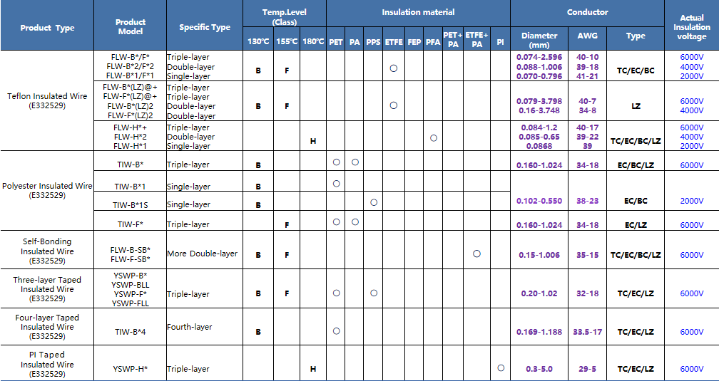 especificaciones del cable